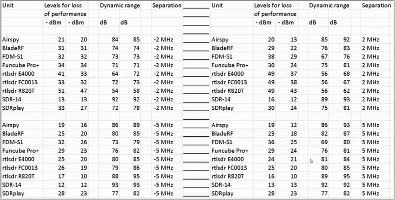 Expérience amusante avec SDRSharp + clef USB RTL-SDR : Le repliement de  spectre 